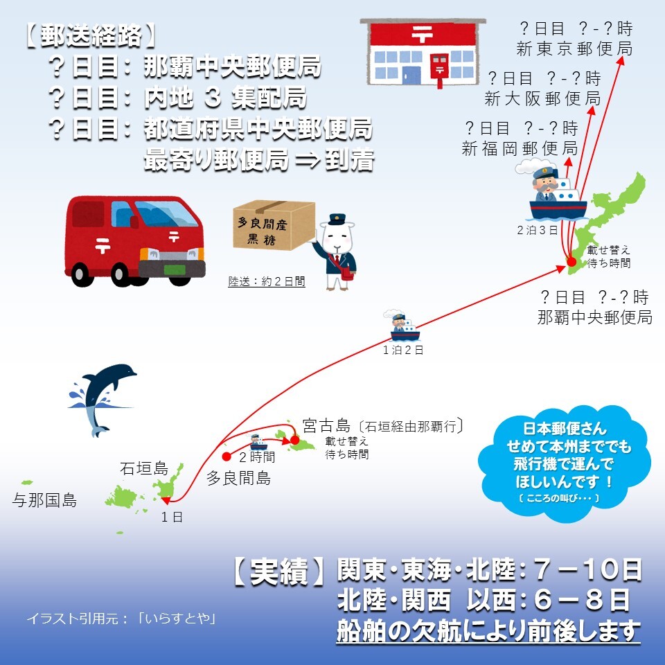 ⑧沖縄黒糖多良間産４袋〔成型糖×４〕宮古製糖(株) 2024年製造・販売品　ゆうパケットポスト 発送　_画像6