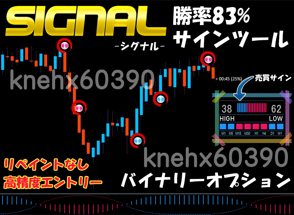 Signal サインツール バイナリーオプション 高精度 勝率83% シグナルツール ハイローオーストラリア MT4 必勝法 トレード手法 自動売買の画像1