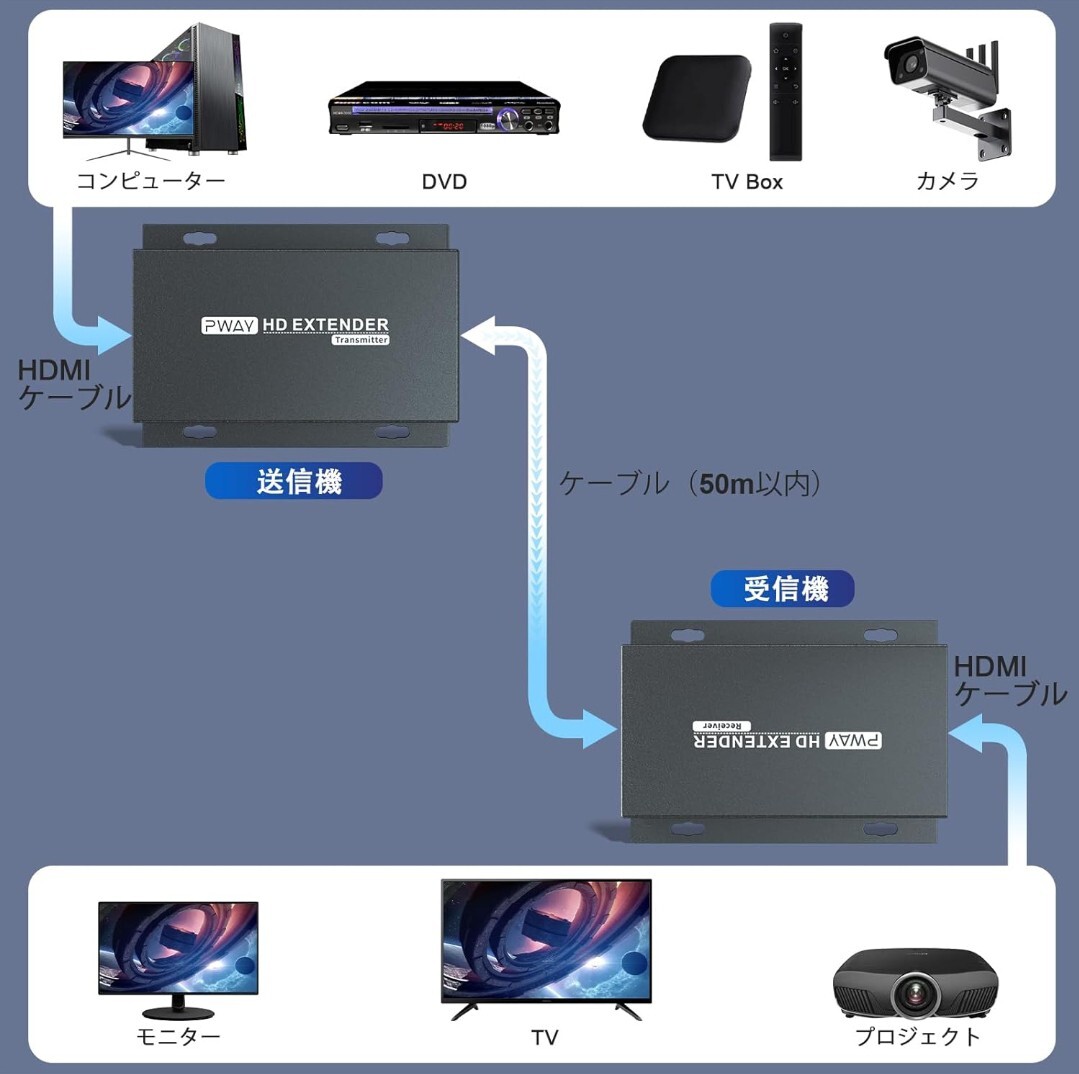 PWAY HDMIエクステンダー50Mロスレス伝送 Cat5e/6/7対応 HD1080Pサポート3D/EDID/One電源HDMI Lanエクステンダー変換 PC/PS4/PS5対応 A51_画像3