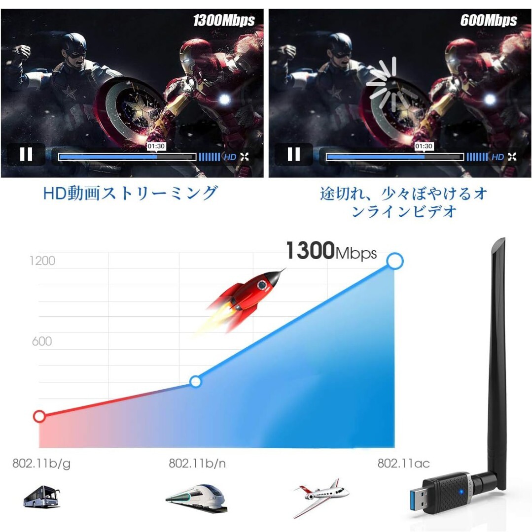 WiFi 無線LAN 子機1300Mbps USB3.0 WIFIアダプターデュアルバンド5G/2.4G 802.11AC高速通信5dBi 360°回転アンテナ Windows、Mac対応 A39の画像3