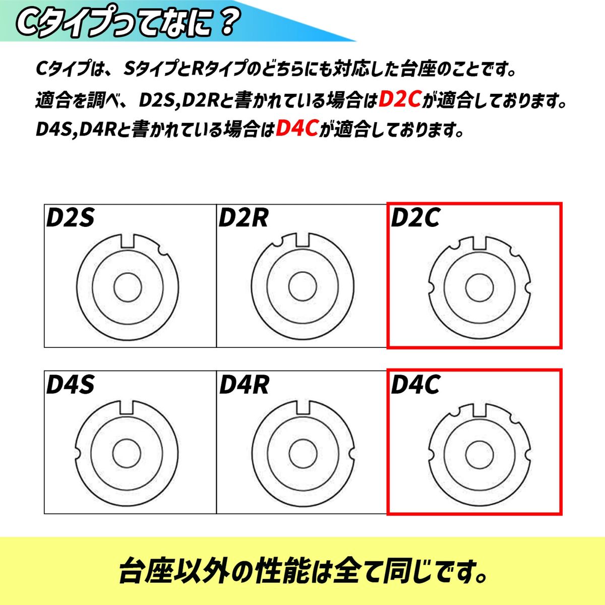 【明るさ130%！】HID D4C D4R D4S純正交換HIDバルブ！6000K ヘッドライト