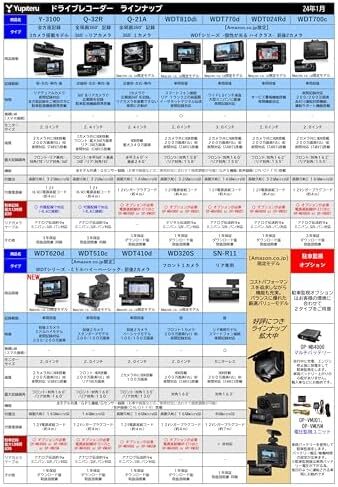 WD320S夜間機能200万画素1カメラ_単品 ユピテル ドライブレコーダー フロント1カメラ WD320S HDR搭載200万_画像6