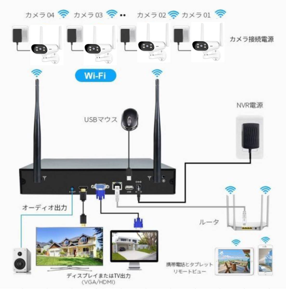 送料無料●迅速配送・防犯カメラセット8台カメラ 屋外 IP66防水 監視カメラ 遠隔監視&動体検知 暗視撮影 多彩な録画モード 正規品SriHome_画像5