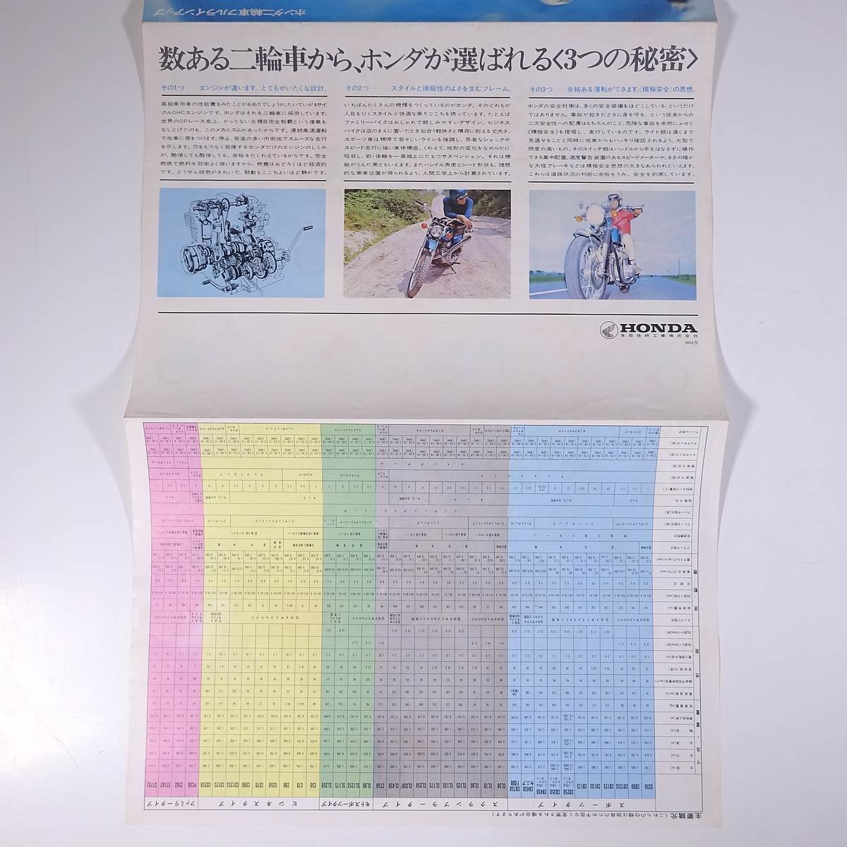 HONDA ホンダ 二輪車フルラインアップ 1980年頃 昭和 小冊子 カタログ パンフレット バイク オートバイ_画像9