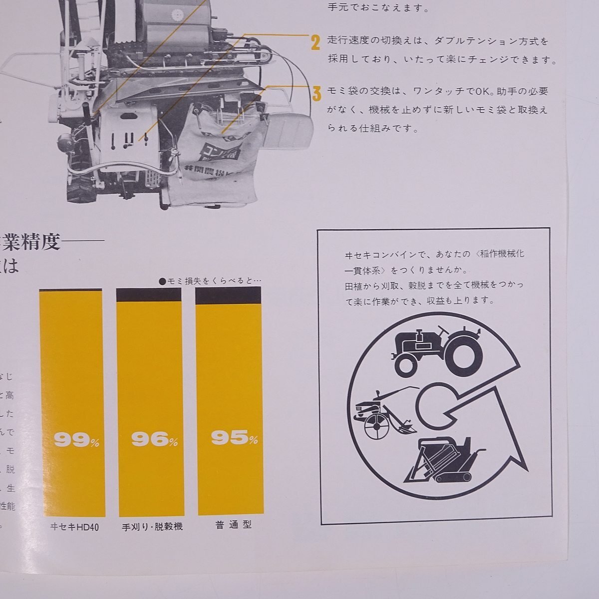 ISEKI ヰセキ コンバイン HD40 井関農機株式会社 昭和 小冊子 カタログ パンフレット 農学 農業 農家 機械_画像10