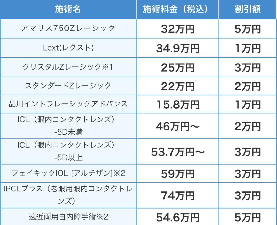 【割引券】品川近視クリニック レーシック ICL 優待券 クーポン券 電子チケット ★最短5分で発行★即日使用可能★の画像2