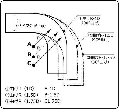 HKS 1.5D曲げパイプ φ70 90° 1807-RA110_画像2