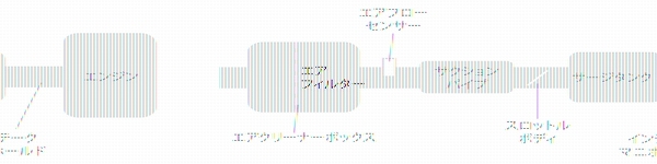 オートエクゼ/AutoExe エアフィルターリプレイスメント MLY9A00 マツダ MPV LY3P_画像2