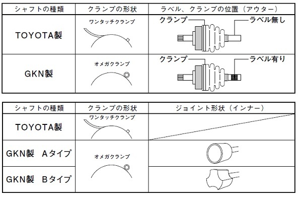 スピージー 分割式ドライブシャフトブーツ 片側 BAC-TA04R フロント トヨタ イスト NCP65 2002年04月～2007年07月_画像2