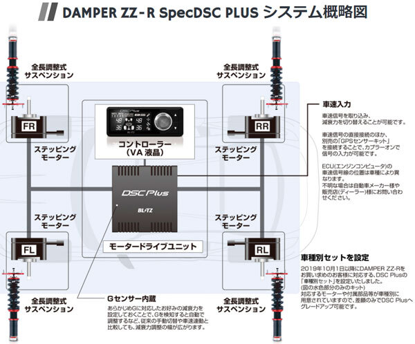 ブリッツ/BLITZ DAMPER ZZ-R Spec DSC PLUS 車高調キット 98347 トヨタ アルファード_画像2