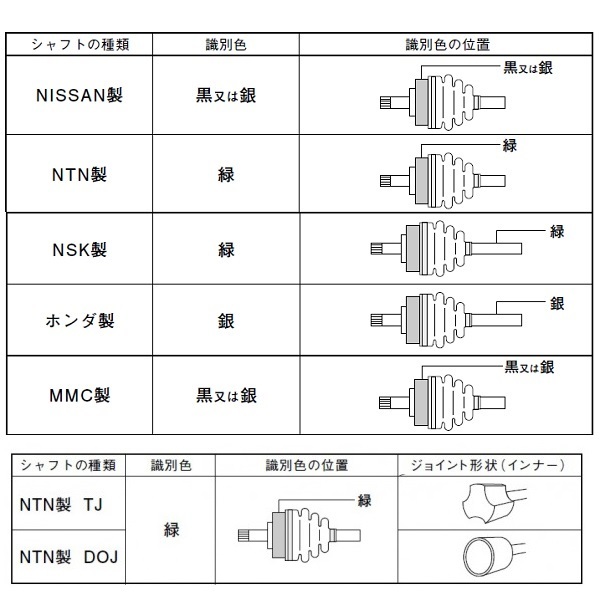 スピージー 分割式ドライブシャフトブーツ 片側 BAC-TG14R フロント マツダ プレマシー CP8W 4WD 1999年02月～2005年02月_画像2