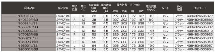 パナソニック カーバッテリー SB 標準車用 N-40B19R/SB_画像2