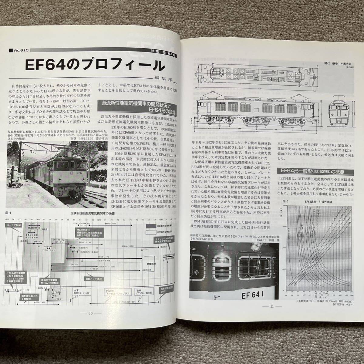 鉄道ピクトリアル　No.815　2009年 3月号　【特集】EF64形_画像8