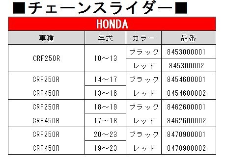 POLISPORT ポリスポーツ 8470900002 チェーンスライダー レッド CRF250R CRF450R 外装 ウエストウッド_画像2