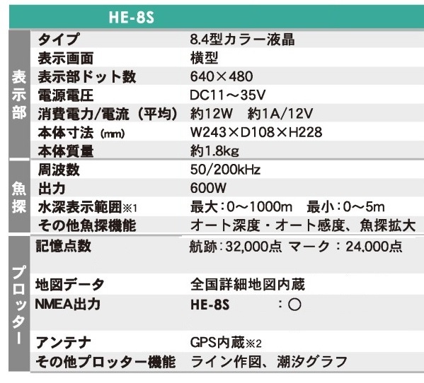 在庫あり HE-8S GPS魚探 600W ヘディング接続可能 振動子 なし HONDEX ホンデックスの画像2