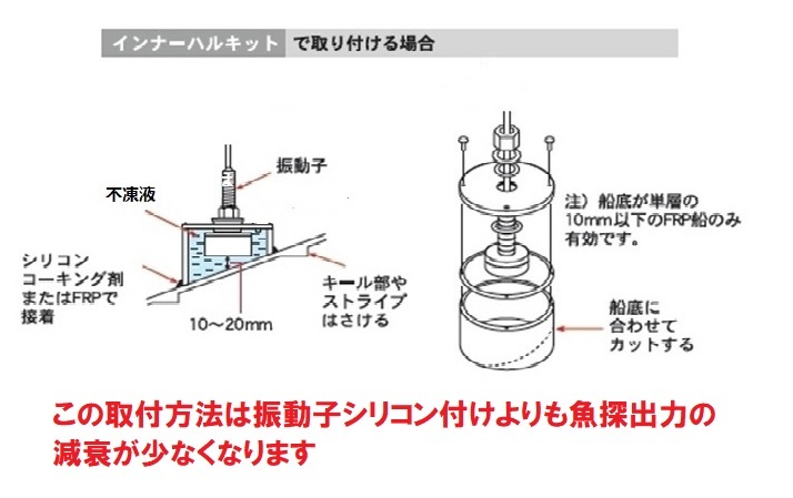 HONDEX ホンデックス 魚探 振動子 TD68用 インナーハルキット IH08 YAMAHA ヤマハ_画像3