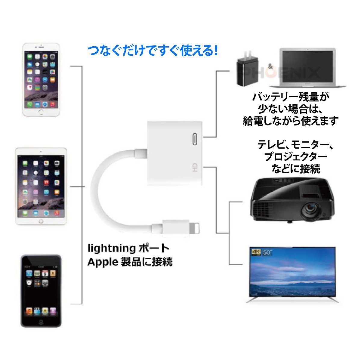 Lightning to HDMI 変換アダプタ 変換ケーブル ライトニング 電源不要 設定不要 iPhone iPad iPodをテレビに出力_画像3