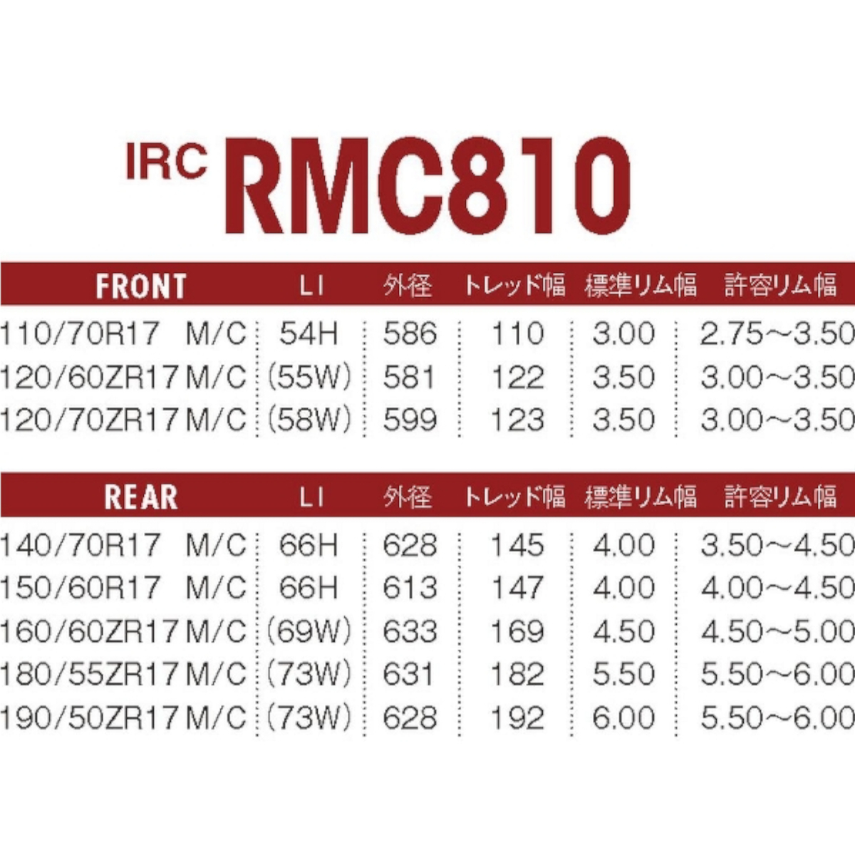 IRC RMC810 TOURING RADIAL DUCATI モンスター 696 600 M600 M400 400 620Sie Darkダーク Crom クロモ 120/60ZR17 55W TL フロント タイヤ_画像6