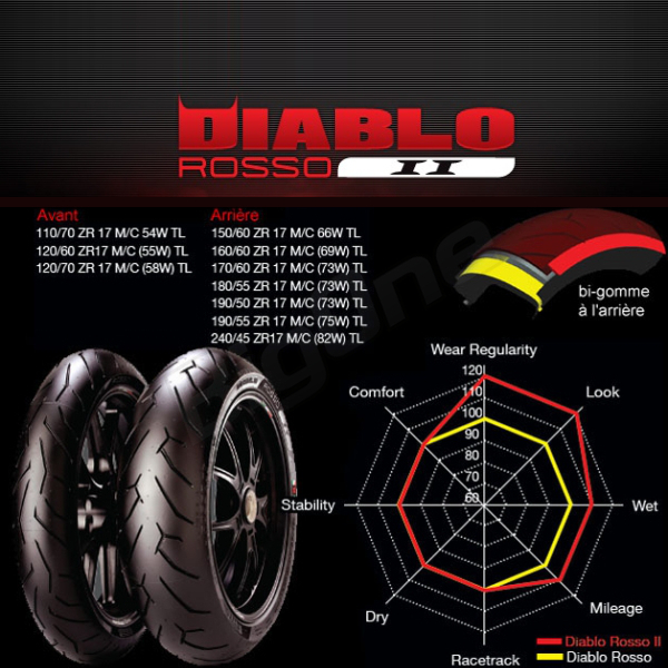 PIRELLI DIABLO ROSSO 2 X11 CBR900RR VFR800 F X CB650 F CBR600 F RR FJR1300 XJR1300 FZS1000 180/55ZR17 M/C 73W TL リア タイヤ 後輪_画像4