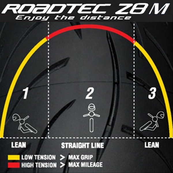 METZELER ROADTEC Z8M APRILIA TUONO1000 TUONO1000R TUONO1000RACING トゥオノ RSV milleR 190/50ZR17 M/C 73W TL リア リヤ タイヤ_画像6