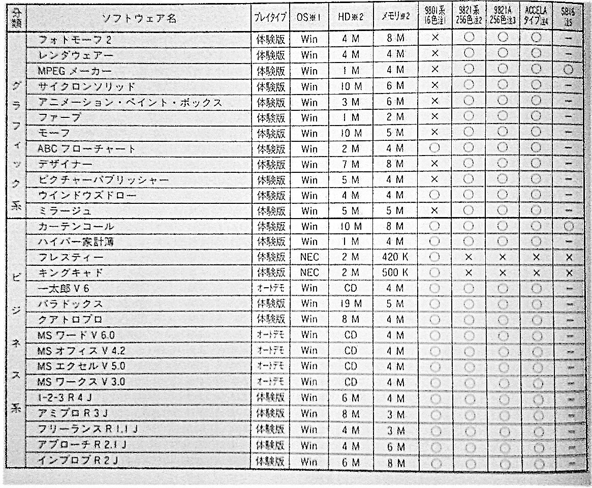 【ジャンク｜CD-ROM】I-O DATA SELECTION vol.2｜PC-9800シリーズ用ゲーム等の体験版などを収録｜1995年【動作未確認】_画像9