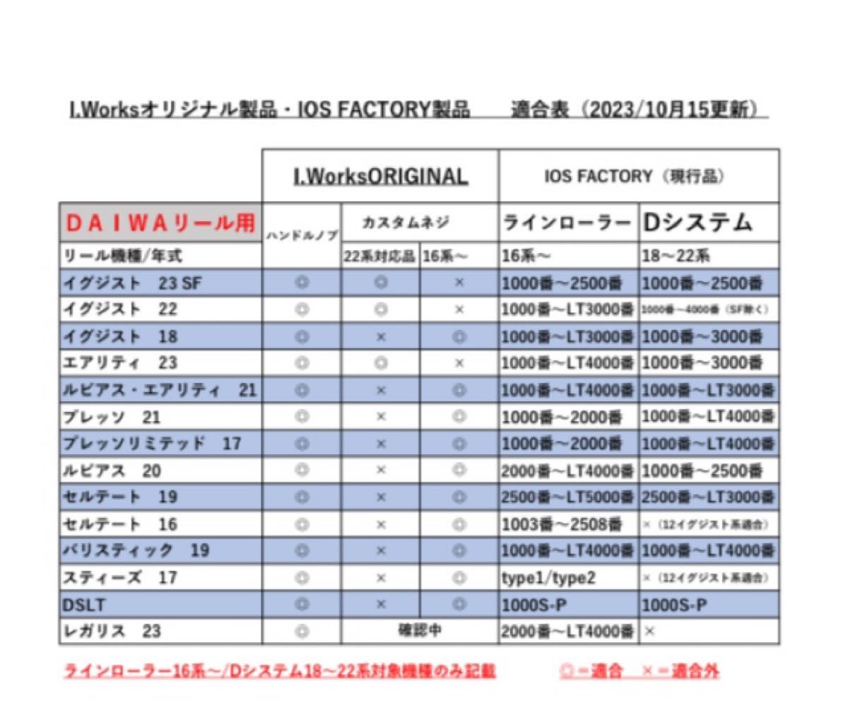 ラインローラーダイレクト16系ハード