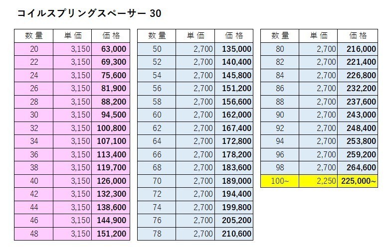 スズキ ジムニー　コイルスプリングスペーサー 30mm 2個セット　JB23 33 43 JB64 74 シエラ　トライフォース製 クロカン リフトアップ_画像2