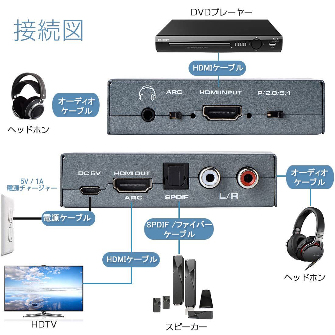 HDMIデジタルオーディオ分離器 光デジタル/アナログステレオ出力 HDMI 音声分離器 HDR10 音声 分離 PS4 / PS3 / Blu-ray/STB/Apple TV対応の画像4