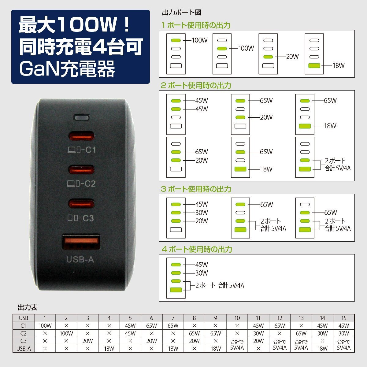 【ブラック】ITO-PD100W 充電器 急速充電 急速充電器 GaN 窒化ガリウム USB QC PD 100W 5A 4ポート ACアダプター PSE 1年保証 L1646の画像5