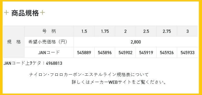 即決/送料170円☆ グレ道/1.5号【磯スペシャル】税込！SUNLINE(サンライン) GureMichi/150m_画像4