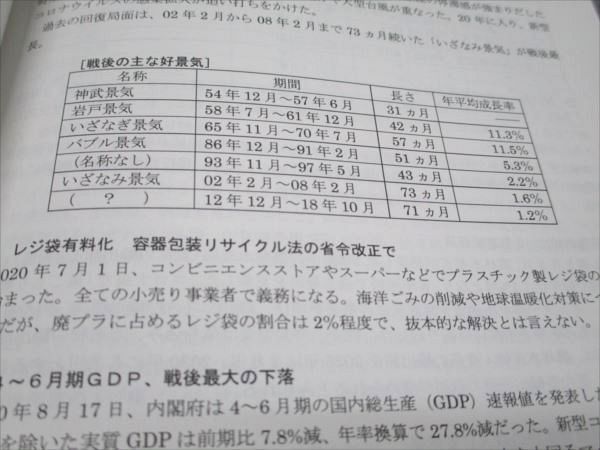 WF93-125 伊藤塾 公務員試験対策講座 時事 2021年合格目標 未使用 16m4C_画像4