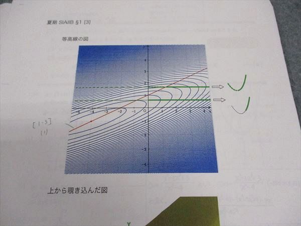 WH04-064 駿台 スーパー数学総合IAIIB/III テキスト 2020 夏期 計2冊 20S0D_画像5