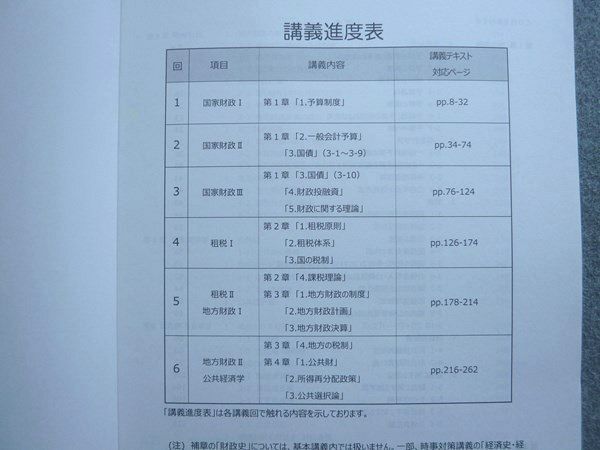 WK72-047 TAC 2022年合格目標 公務員講座 財政学 テキスト/V問題集(過去問&予想問題集) 状態良い 計2冊 25 S4B_画像3