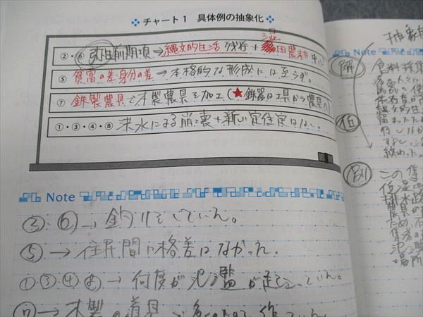 WK04-061 東進 東大日本史I～VIII 古代 政治と外交/文化/他 テキスト 通年セット 状態良い多数 2010 計8冊 野島博之 62R0D_画像5