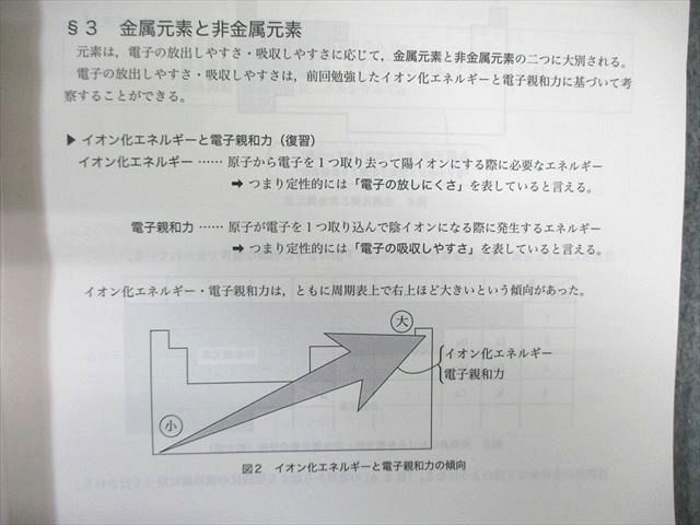 WG02-024 鉄緑会 高2 化学基礎講座 テキスト/問題集 第1/2部 通年セット 状態良品 2014 計4冊 47M0D_画像5