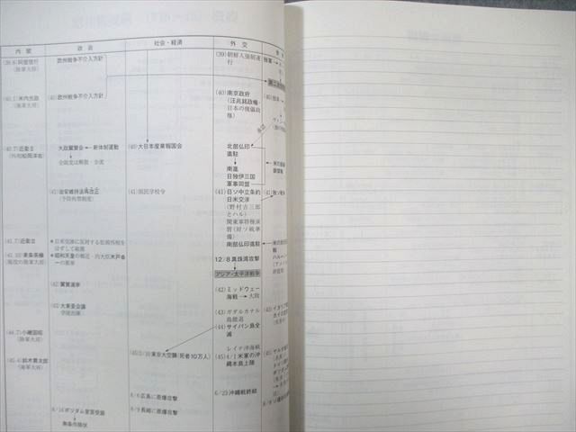 WG03-173 駿台 東大日本史/プレ演習 テキスト通年セット 2023 計4冊 34M0D_画像5