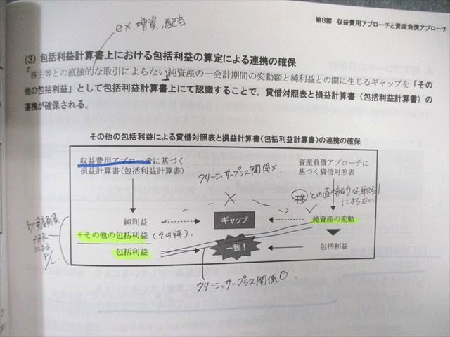 WG02-005 CPA会計学院 公認会計士講座 財務会計論(理論) テキスト1～3 2023年・2024年合格目標 計3冊 65R4D_画像4