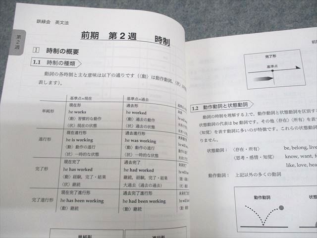 WG12-050 鉄緑会 高2 英語実戦講座 英文法 テキスト 未使用品 2021 21m0D_画像3