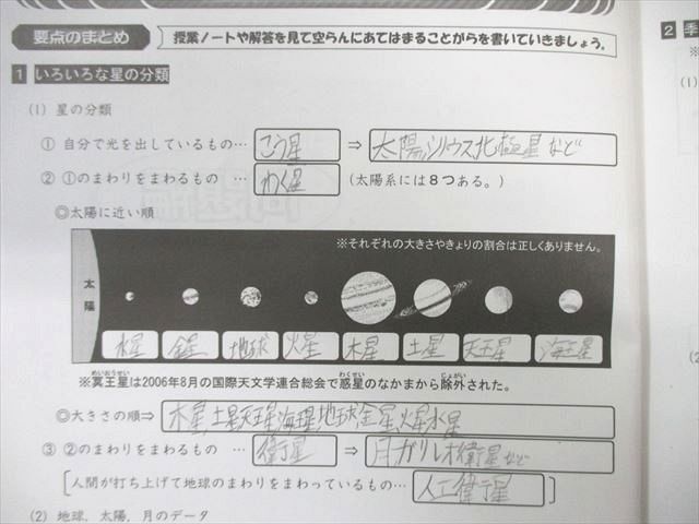 WI01-098 浜学園 小6 サイエンス理科/ファイナルアプローチ 第1/2分冊 2018 計4冊 65R2D_画像4