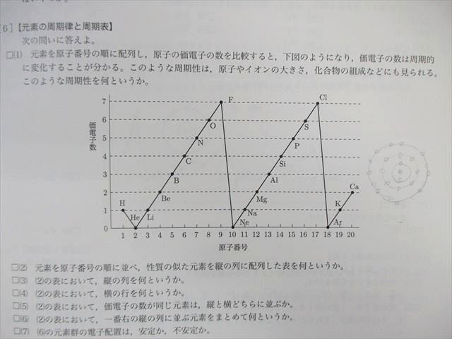 WJ02-105 鉄緑会 高1 化学基礎講座/問題集 2020 計2冊 24m0D_画像4