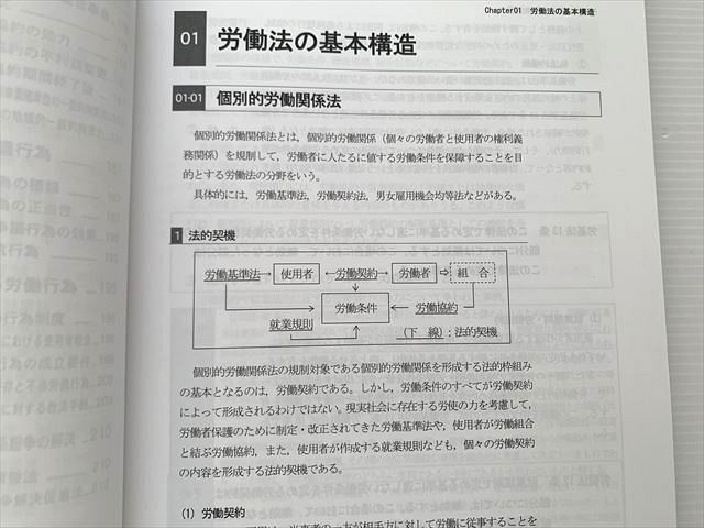 WK33-030 東京リーガルマインド 公務員試験 労働法/Kマスター演習編 未使用品 2022 計2冊 18 S1B_画像4