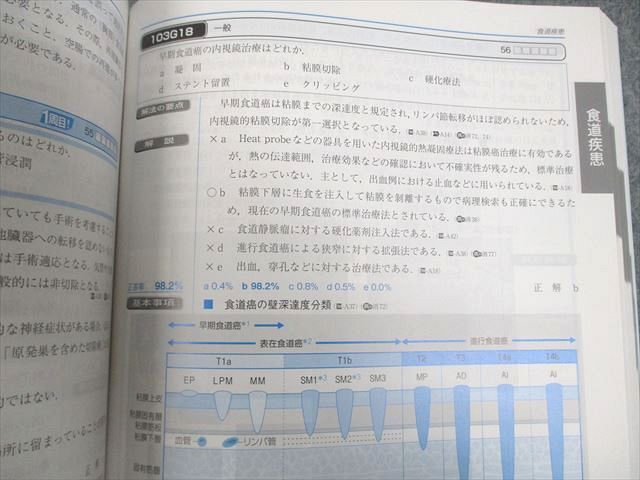 WJ10-079 メディックメディア 医師国家試験問題解説 クエスチョン・バンク 2023-24 Vol.1～7 計25冊 ★ 00L3D_画像7