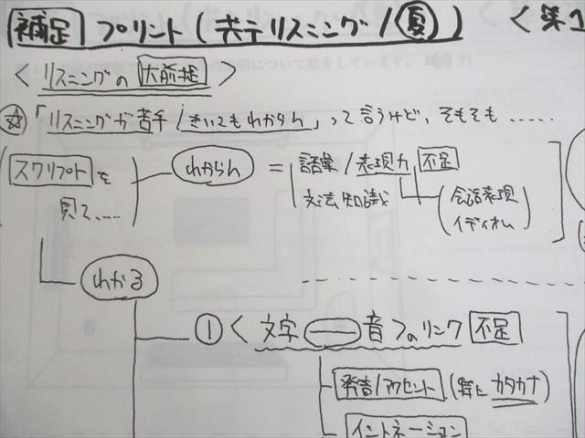 WK12-076 河合塾 共通テスト対策英語(リスニング) テキスト 2022 夏期 13m0C_画像5