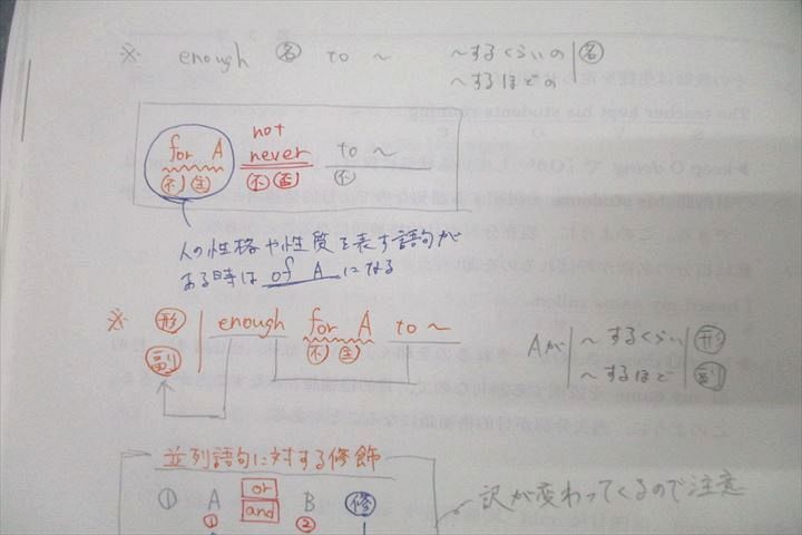 WG27-144 河合塾 東北大英語/英語長文総合演習/英文法・語法/英文解釈/読解/英語表現 テキストセット 2016 計9冊 70R0C_画像4