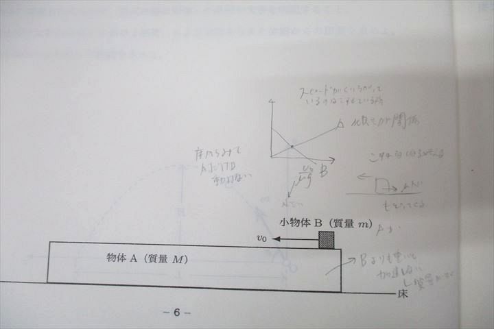 WG26-079 SEG 高2物理FG/受験物理演習FGクラス問題集 テキスト通年セット 2021 計5冊 52M0D_画像4