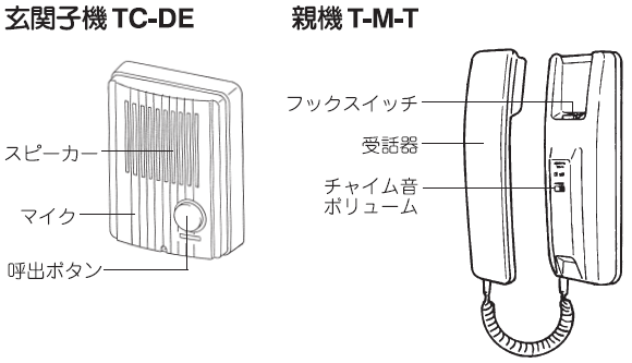 【同梱不可】TCS-1A-T アイホン ドアホン デミトーク (親機＋玄関子機) AC電源直結式 インターホン メーカー保証2年 ※要電気工事 新品の画像4