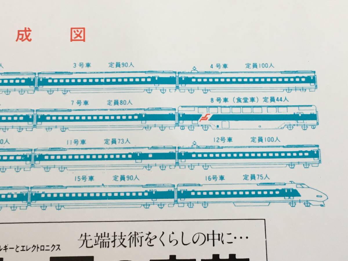 ◆ 国鉄 新幹線二階建新形電車乗車記念 東京-静岡 1枚の画像7