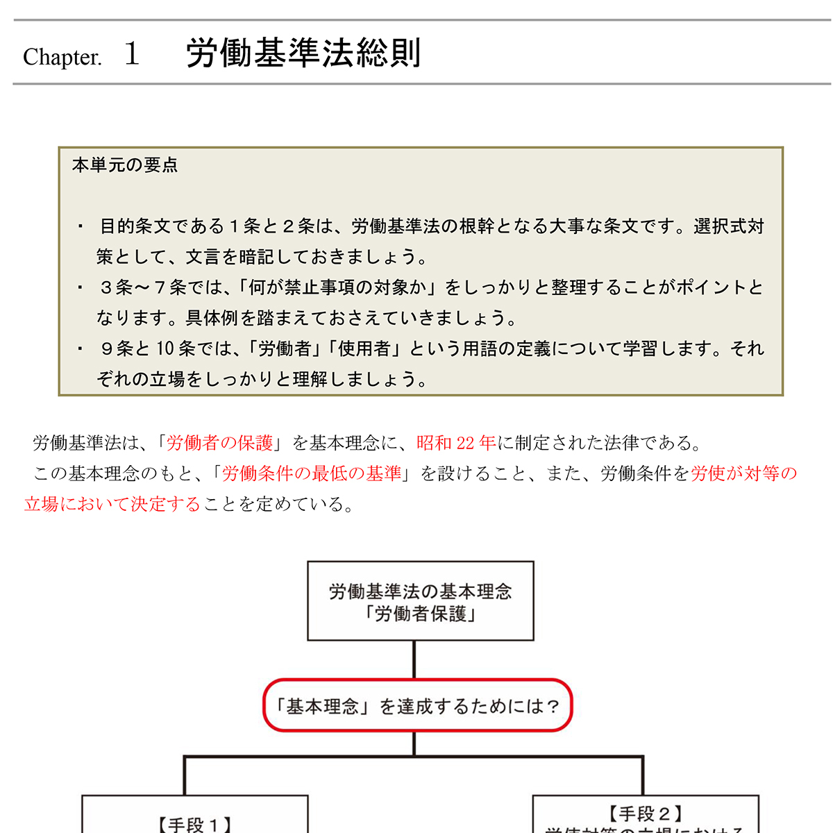 regular price approximately 8 ten thousand jpy!2023 licensed social insurance consultant ( Labor and Social Security Attorney ) examination DVD course 37 pieces set * new goods * lack of none * text attaching (PDF)* You can ucan.. low price!