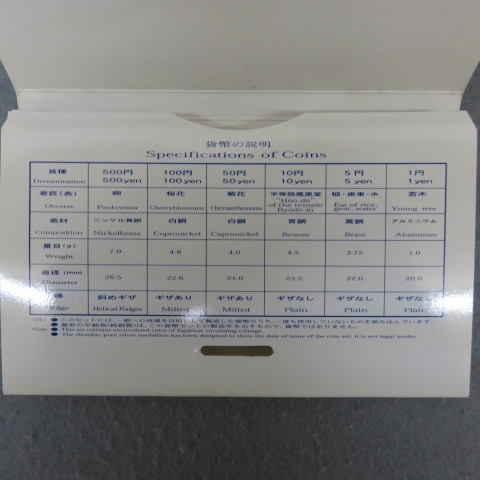E801★造幣東京フェア2002 貨幣セット 平成14年 4/9★Fの画像5