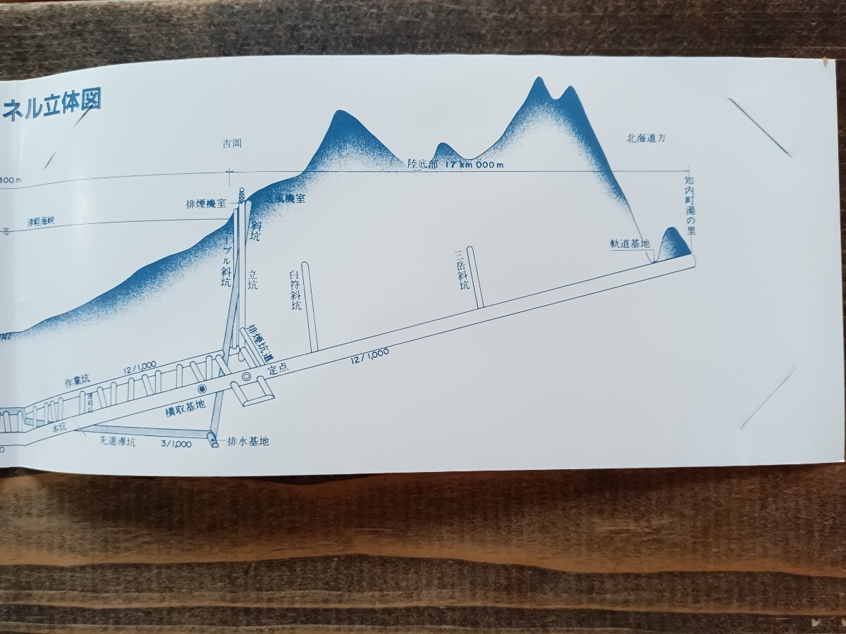 JR東日本 盛岡【津軽海峡線開業記念】未使用 オレンジカード 1000円（オレカ プリペイドカード 鉄道コレクション）の画像5